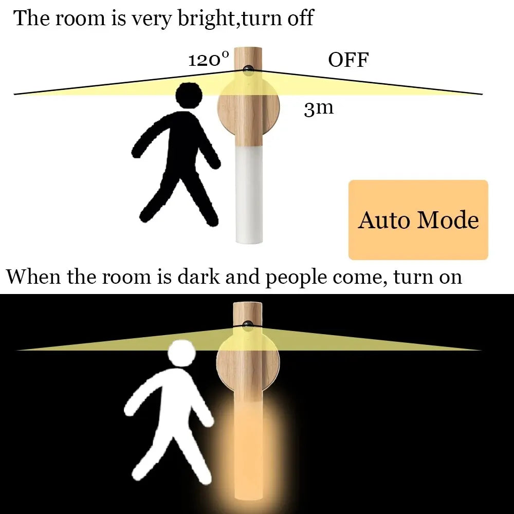 Automatic Night Light Motion Sensor - 3-Mode LED Wall Lamp