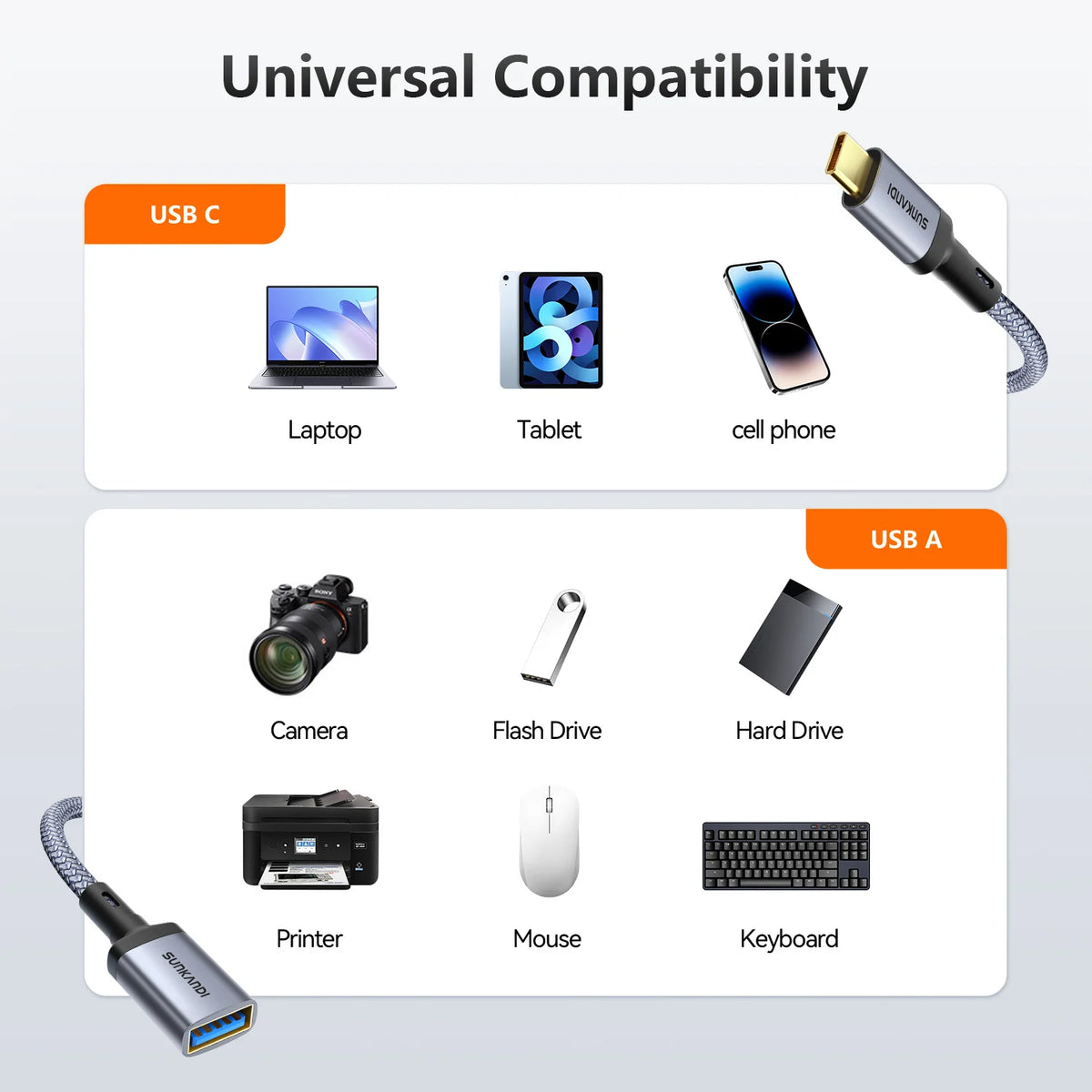 SUNKANDI USB C to USB 3.1 Adapter 10Gbps OTG Cable Type C Male to USB A Female for iPhone 15 MacBook Pro Air iPad Pro Galaxy S24
